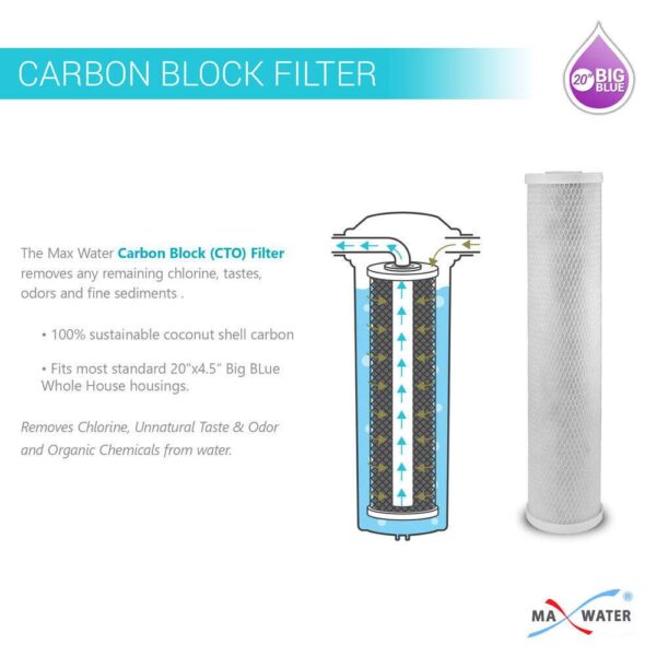3 Stage 20 Inch x 4.5 Inch Big Blue Heavy Duty Whole House Filter Buy Online 